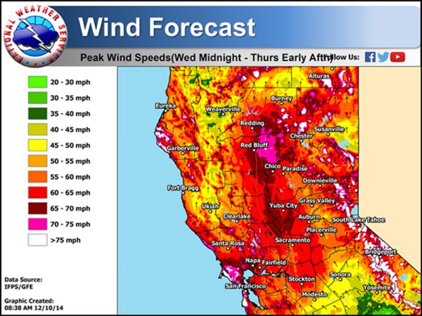 noaa winds 1