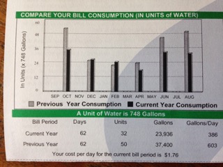 Water Bill